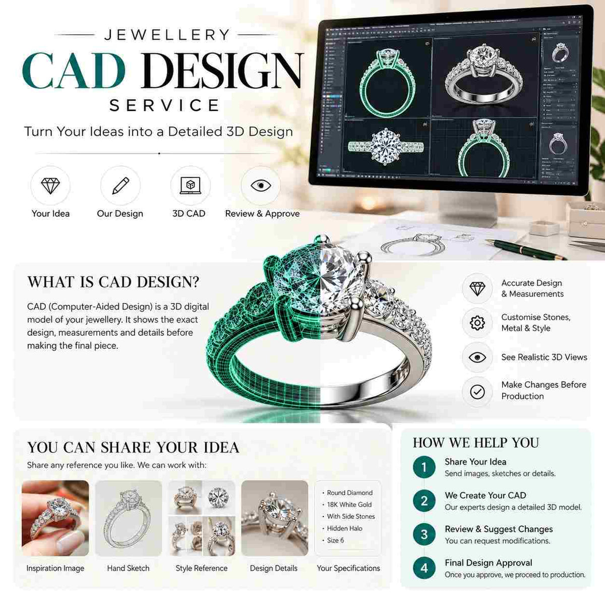 Custom CAD Design Fee